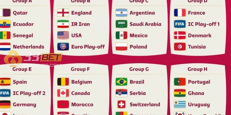 Các đội bóng ở bảng H World Cup 2022
