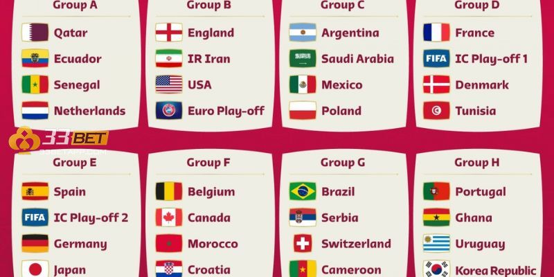 Các đội châu Á dự World Cup 2022