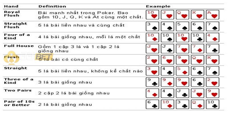 Tìm hiểu thêm Thuật ngữ Poker để chơi thuận tiện